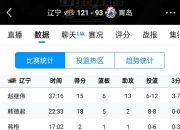 江南体育官方入口-青岛男篮客场不敌辽宁，战绩继续低迷的简单介绍