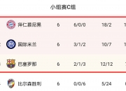 江南体育官方入口-拜仁曼联19小时前31跟帖31的简单介绍