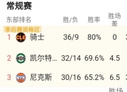 江南体育网站-总决赛六场战罢，雷霆每场的传球数都排赛季倒数