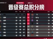 江南体育-EWC官方列出LOL项目队伍分档：T1和GEN一档为夺冠大热的简单介绍