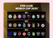 江南体育官方入口-FIFA评世俱杯十大冷门：巴黎三度上榜半职业球队拿分当选第1的简单介绍