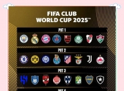 江南体育官方入口-FIFA评世俱杯十大冷门：巴黎三度上榜半职业球队拿分当选第1的简单介绍