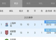 江南体育官方入口-打破魔咒！申花终结客场对阵国安12连败独自领跑中超