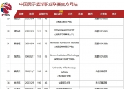 江南体育官方入口-2025年CBA选秀大会落户青岛时间为7月26日的简单介绍