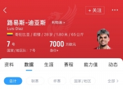 江南体育官方入口-关于世体：罗德里戈若去利物浦，将帮助巴萨引进迪亚斯&amp;两的信息