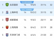 江南体育登录入口-中甲最新积分榜，前2同分，黑马崛起，降级热门揭晓的简单介绍