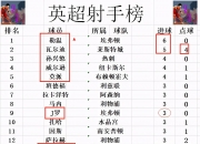 江南体育登录入口-1夜4笔转会消息：利物浦离队第3人米兰再卖一人