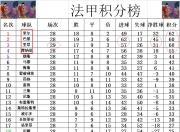 江南体育-里昂客场取胜，稳固积分榜前列位置的简单介绍