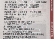 江南体育登录入口-罗马客场战胜乌迪内斯，积分榜攀升