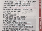 江南体育登录入口-罗马客场战胜乌迪内斯，积分榜攀升