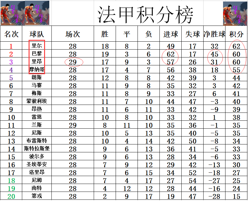 里昂客场取胜，稳固积分榜前列位置的简单介绍