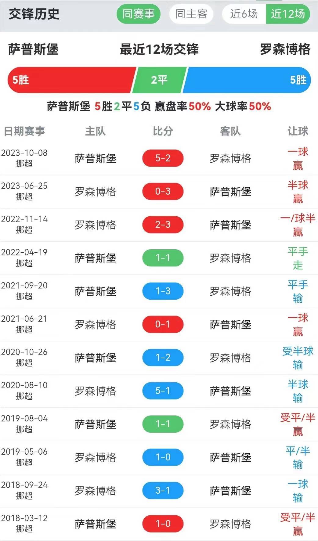 挪威队惨遭淘汰，波兰队与苏格兰队争夺强