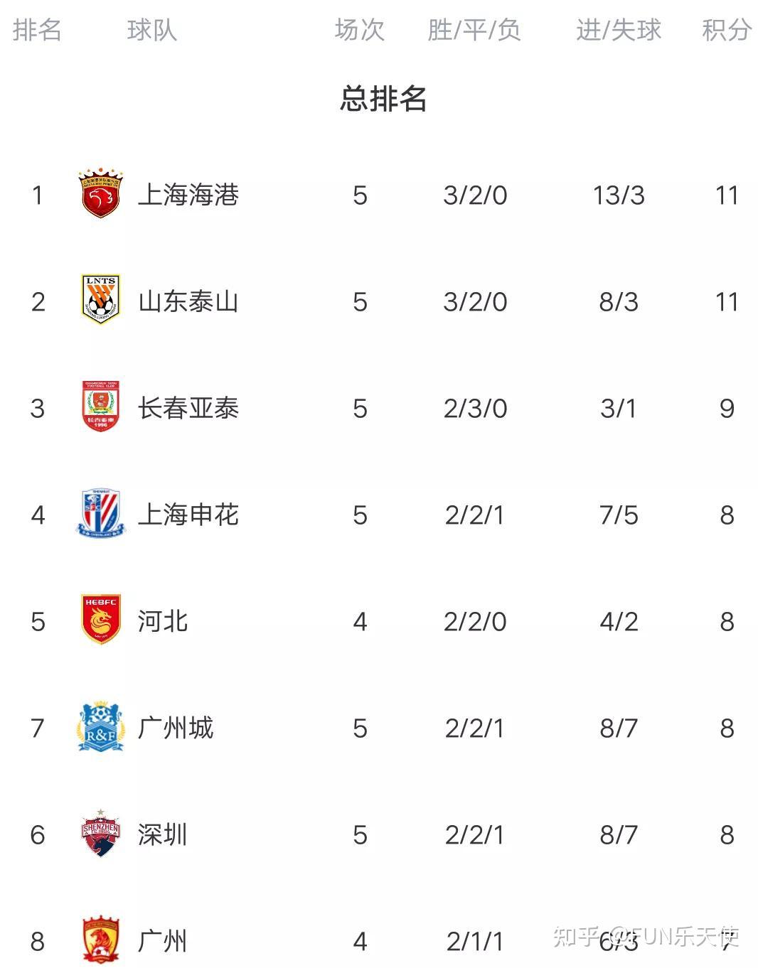 包含柏林赫塔客场战平对手，积分榜上攀升的词条