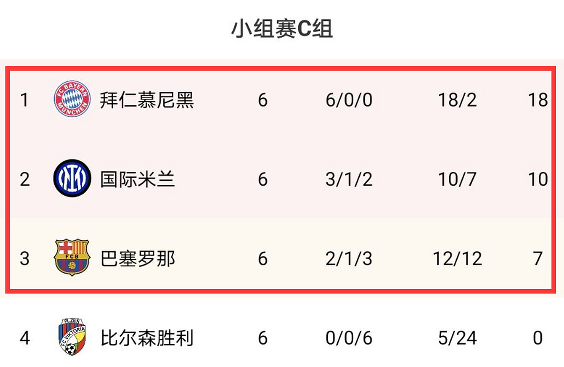 拜仁曼联19小时前31跟帖31的简单介绍