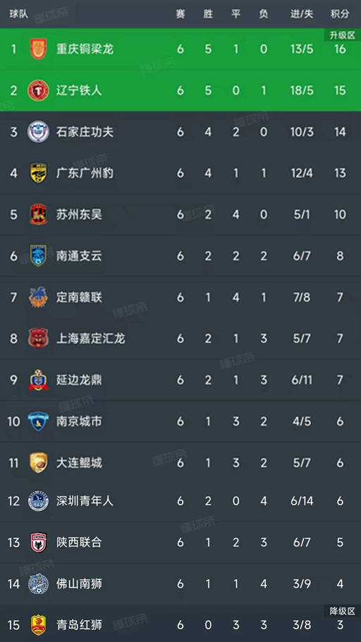 3-1，2-0！中甲最新积分榜又乱了：石家庄冲超掉队，大连返前十的简单介绍