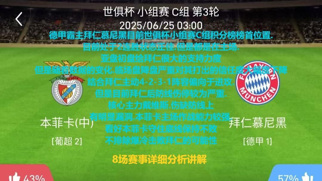 【数据初判】本菲卡VS拜仁慕尼黑世俱杯