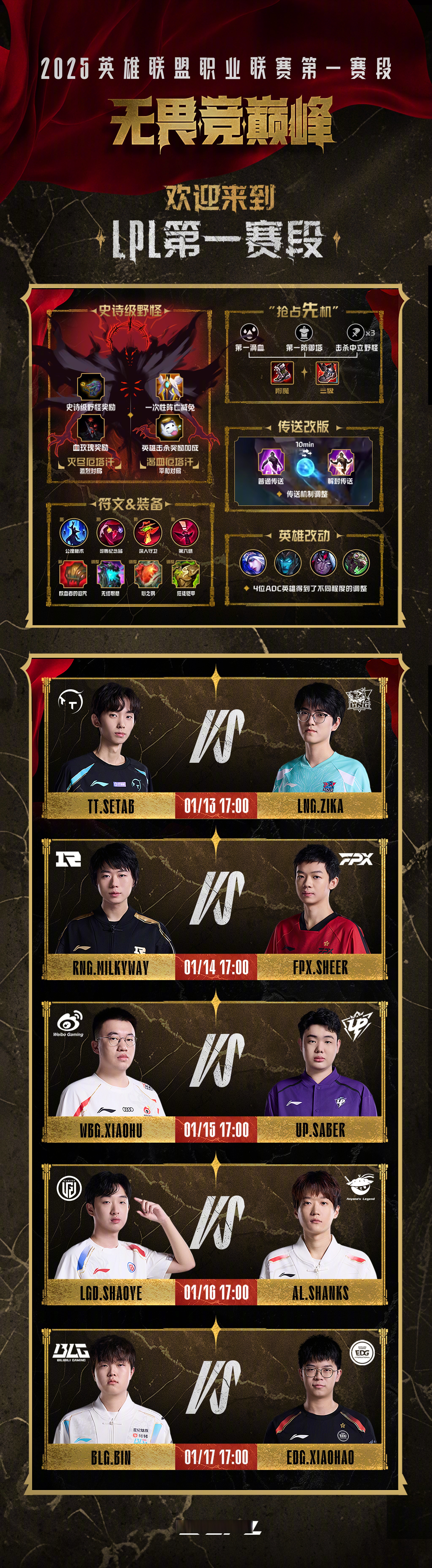 EWC官方列出LOL项目队伍分档：T1和GEN一档为夺冠大热的简单介绍