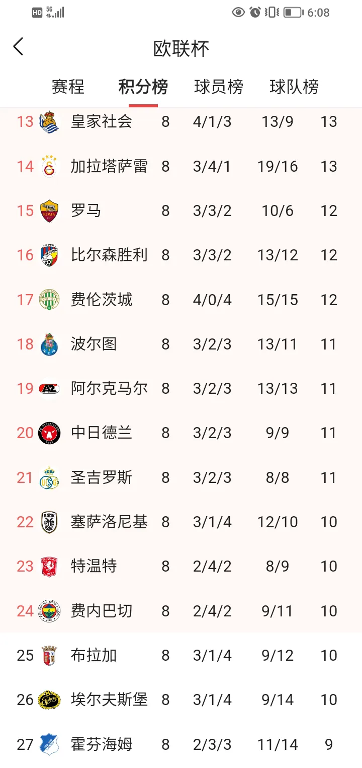 1800万欧！费内巴切核心伤缺欧冠，高价引援暴露管理层的简单介绍