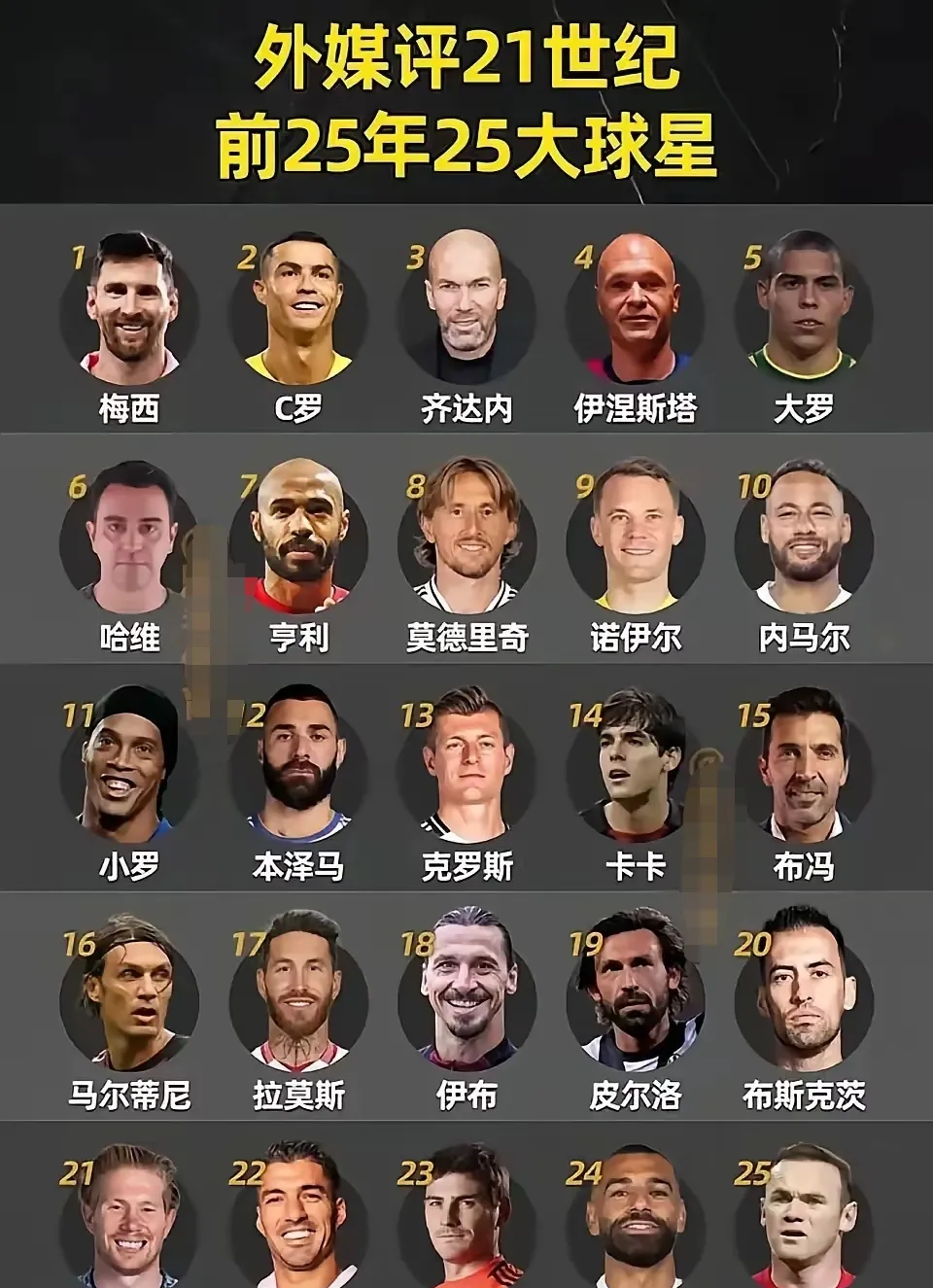 足坛最新动态！17亿巨星拒绝续约皇马双子星恐遭清洗巴萨获利好