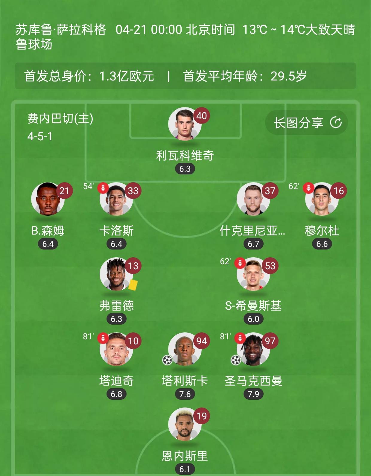 连续两年，穆里尼奥欧冠遇强敌，索尔斯克亚晋级