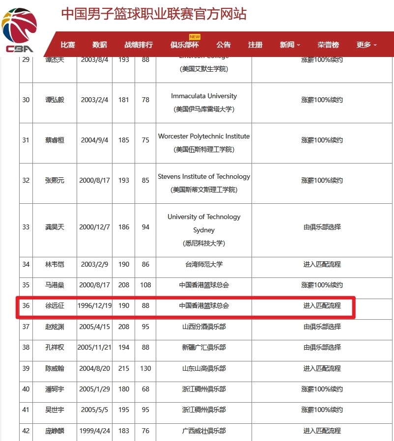 2025年CBA选秀大会落户青岛时间为7月26日的简单介绍