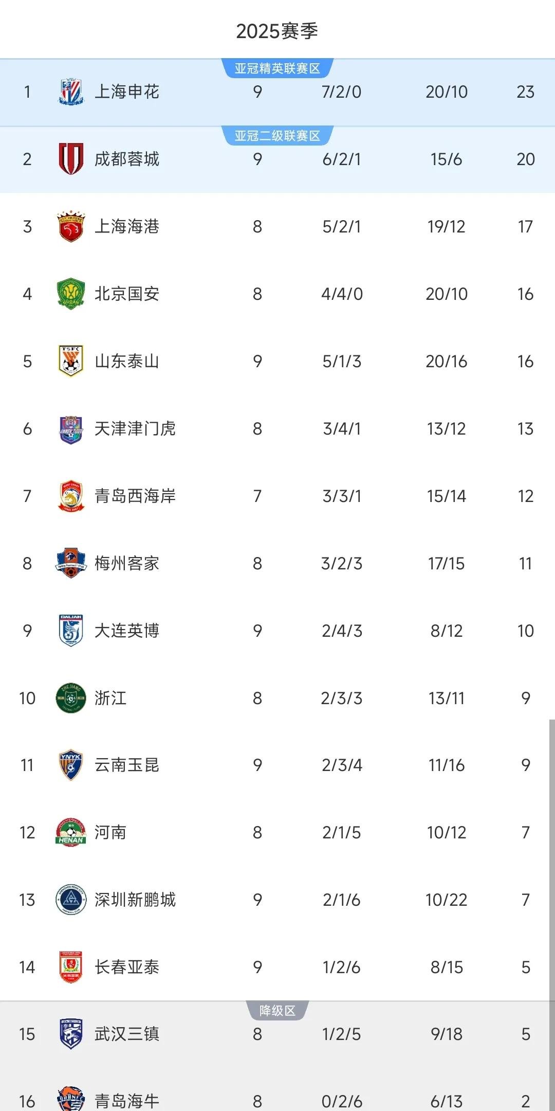 中超:京沪大战定争冠走势泰山挑战魔鬼主场