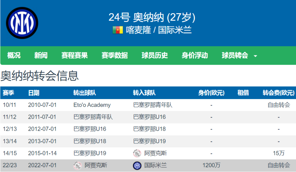 本周报价！曼联正式开启求购大马丁谈判5500万奥纳纳打折出售？