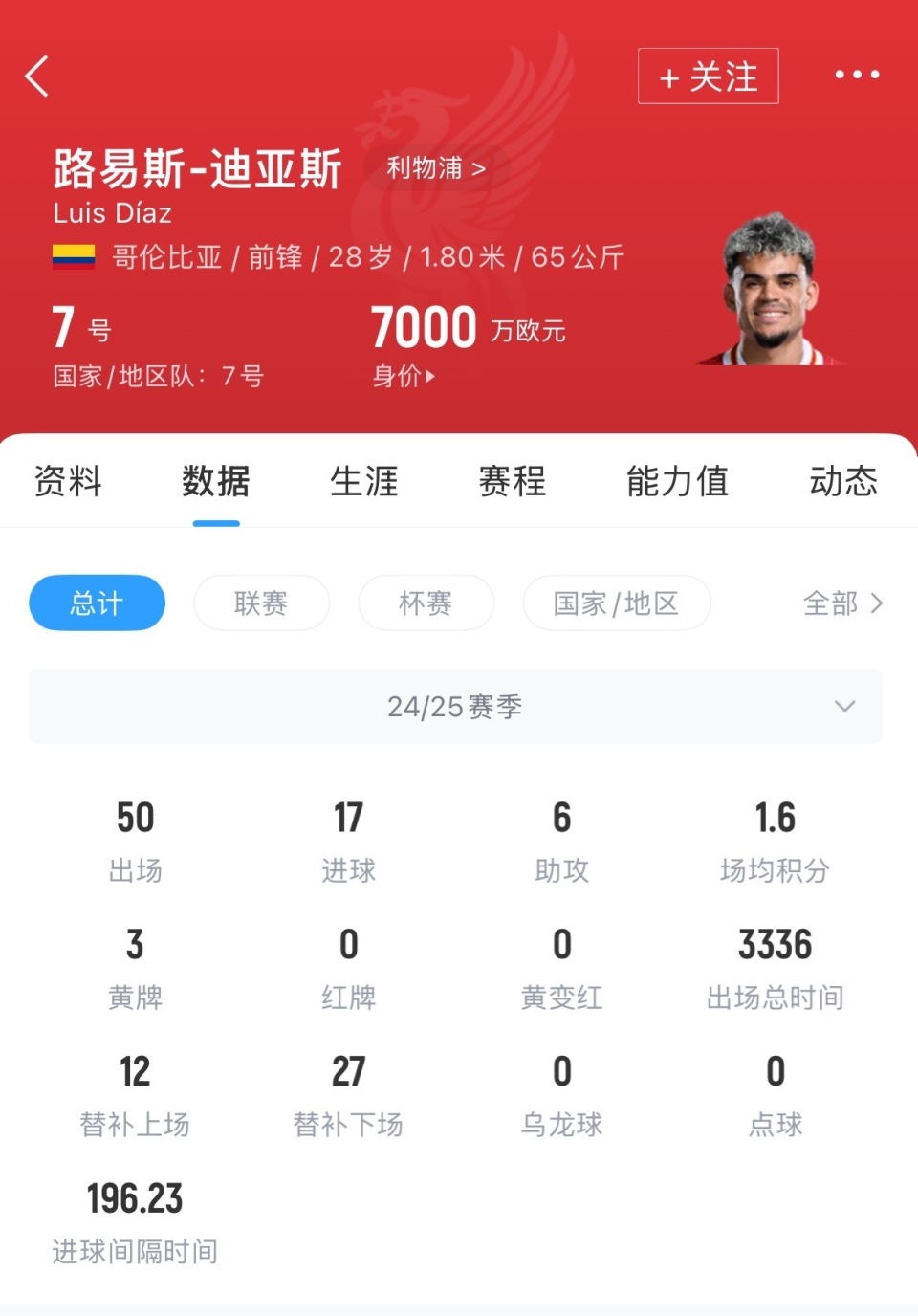 关于世体：罗德里戈若去利物浦，将帮助巴萨引进迪亚斯&两的信息