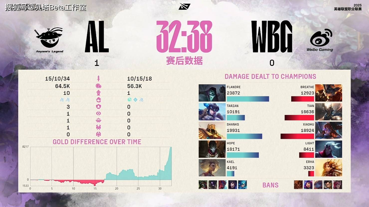 LOL-MSI：Duro机器人“神钩”精准如刀，GEN3-2击败AL挺进胜决的简单介绍