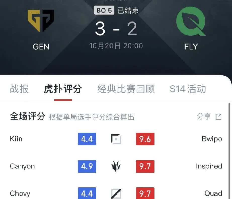 电竞世界杯：G2击败FLY，晋级八强