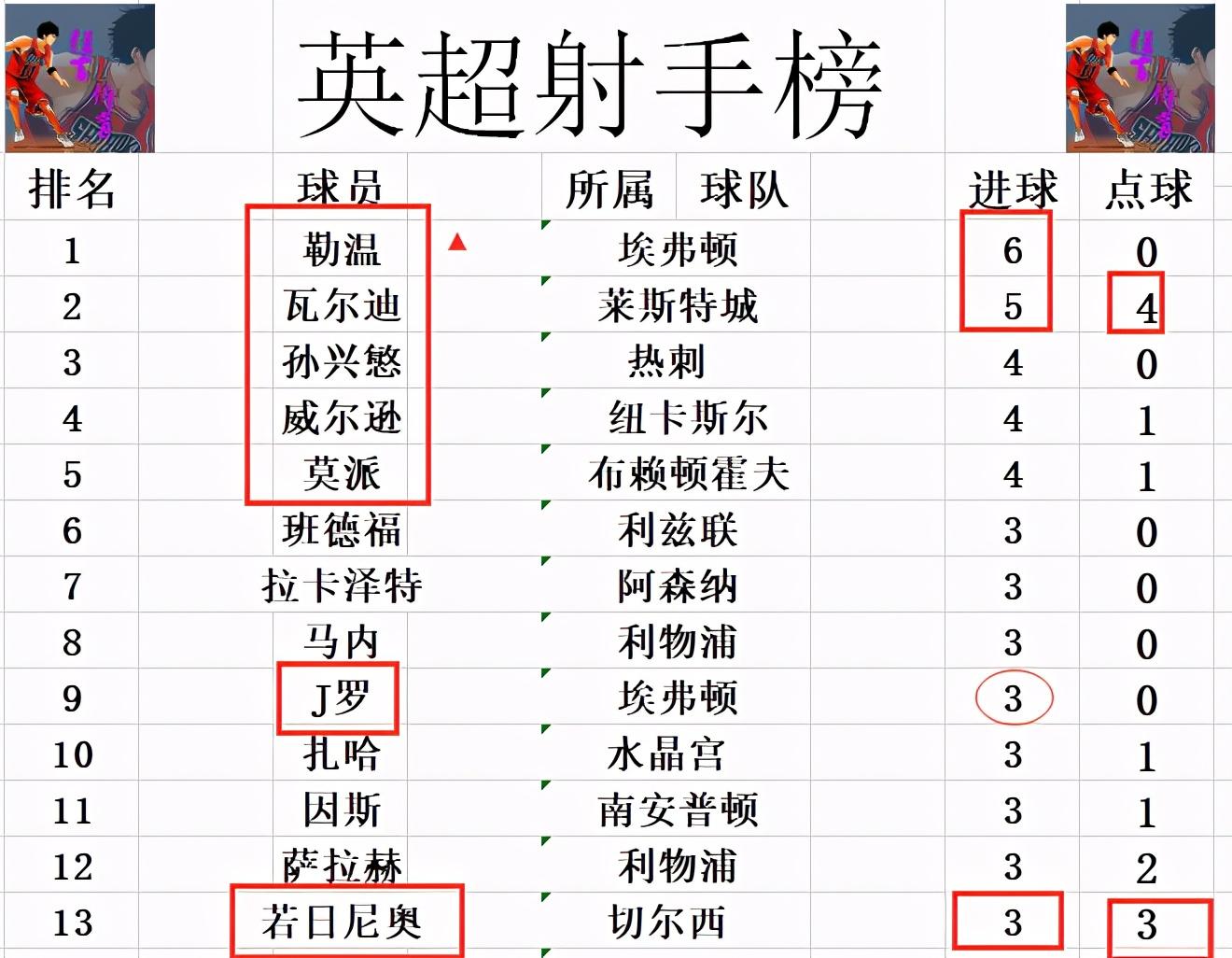 1夜4笔转会消息：利物浦离队第3人米兰再卖一人