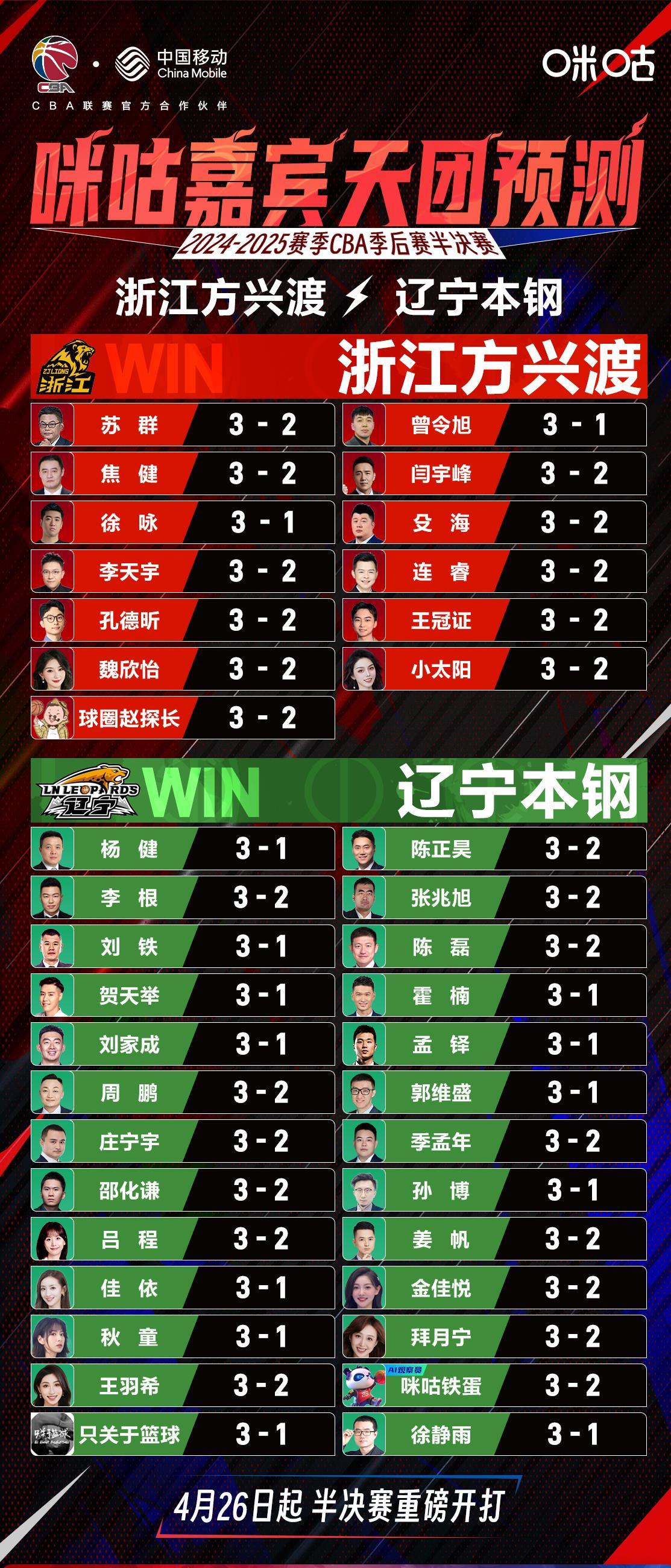 包含天津男篮惊险取胜，山西痛失季后赛席位的词条