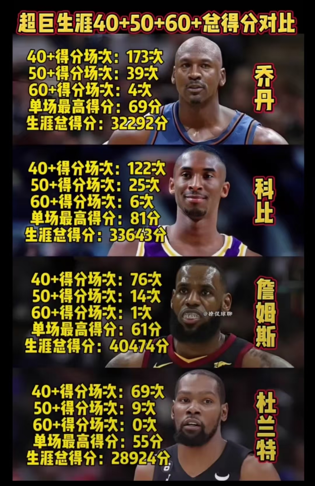 关于科比的名人堂引荐人是乔丹，那詹姆斯会是谁？NBA仅4人够格的信息