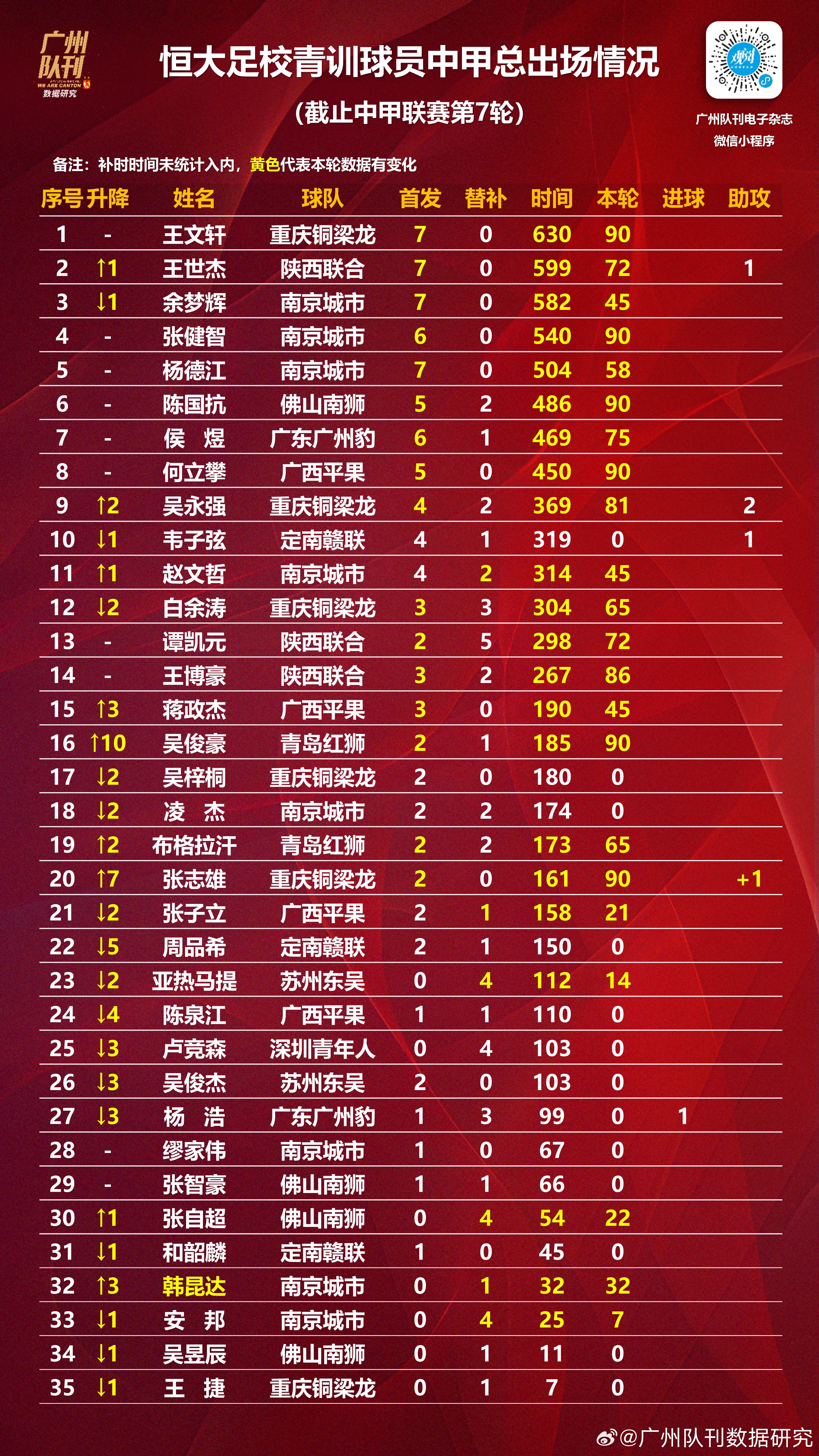 包含中甲联赛第7轮最佳球迷氛围活动评选结果公布的词条