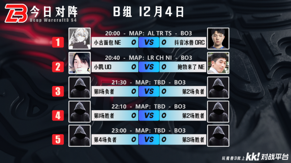 挑杯总计32支队伍，淘汰赛双败