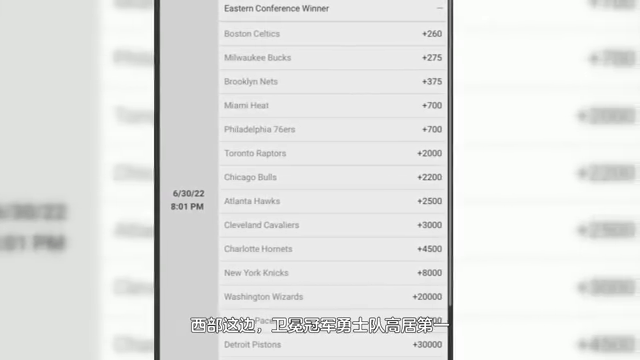 关于下赛季东部冠军赔率：骑士尼克斯分列前2，绿军魔术并列第3的信息