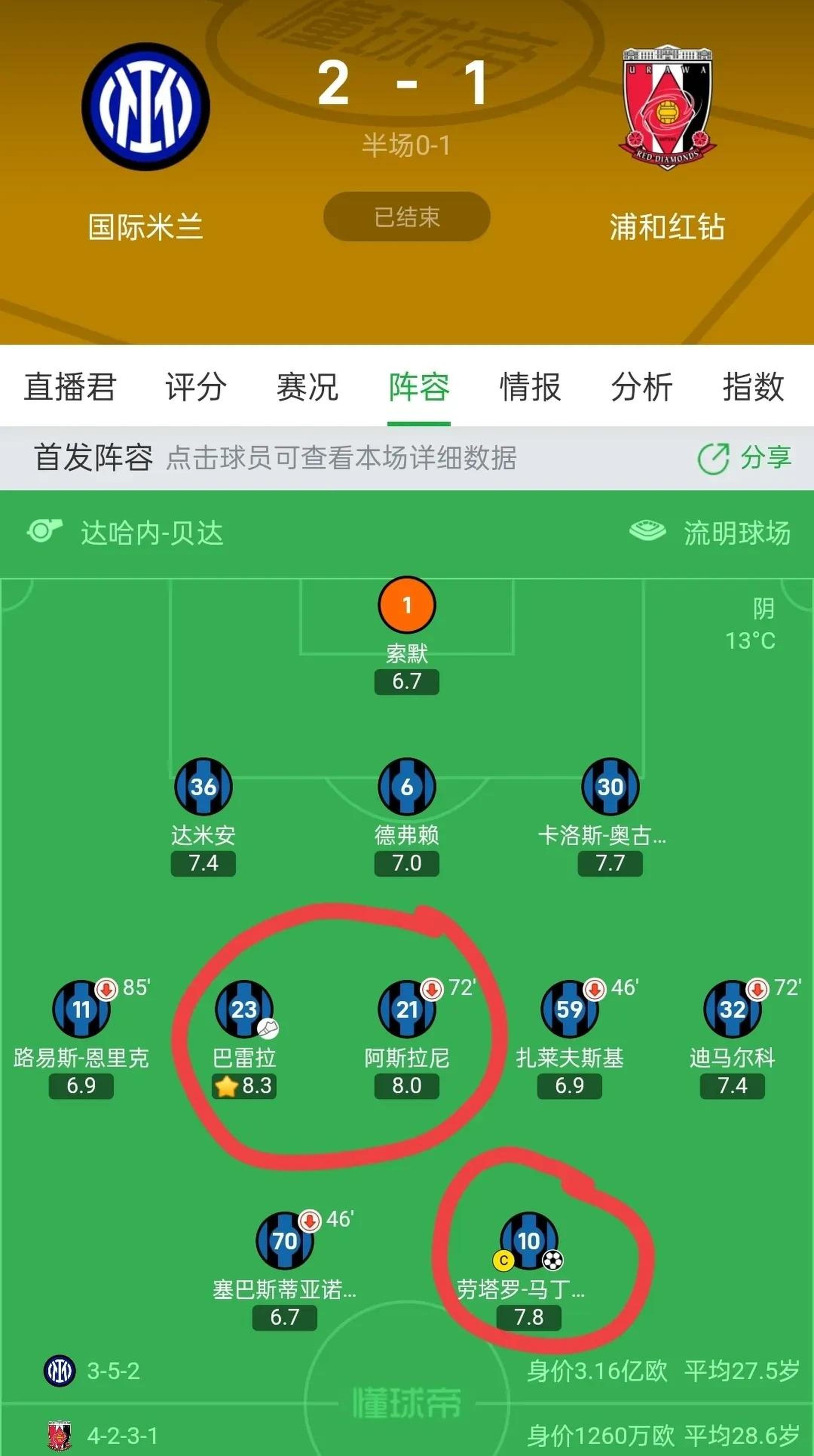 国米世俱杯首战有望开门红数据支持半场就领先(国米球员世界杯决赛)