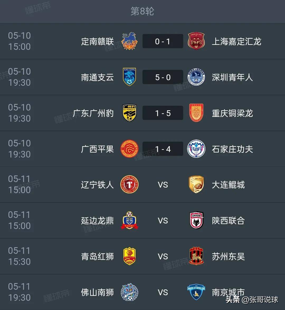 包含中甲联赛积分榜：重庆铜梁龙喜迎三连胜稳居前两名，广州豹落后冲超区8分的词条